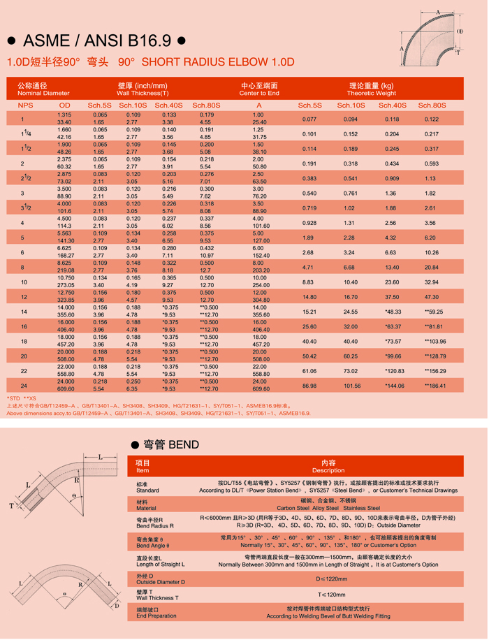 90ºSHORT RADIUS ELBOW 1.0D