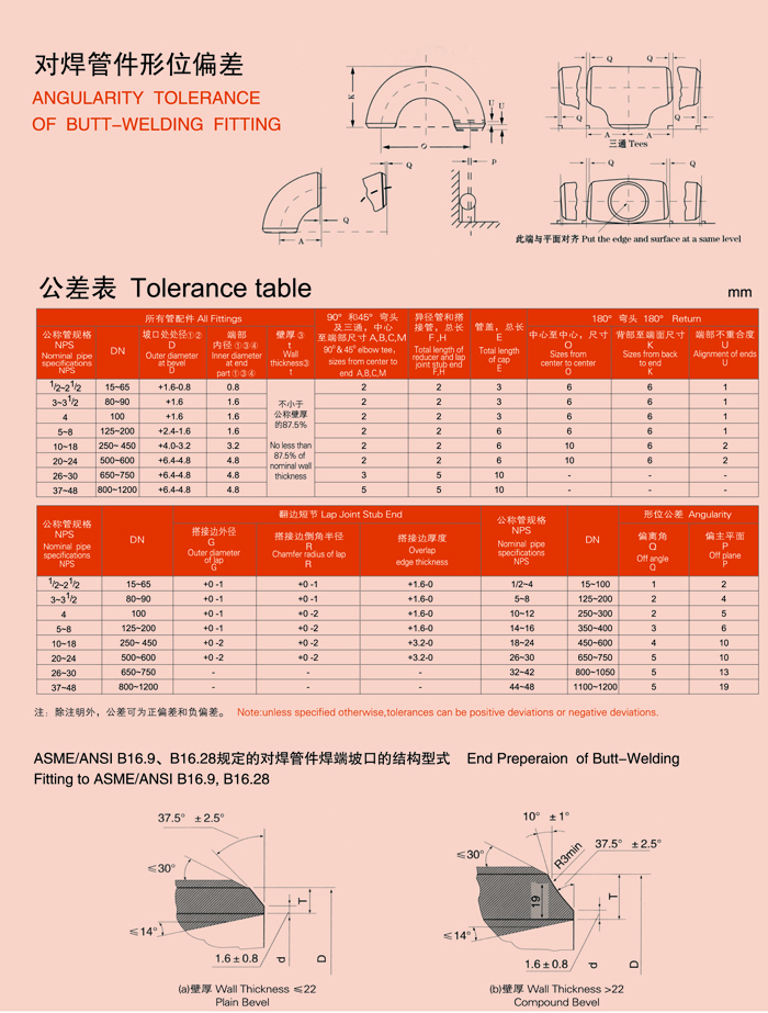 ANGULARITY TOLERANCE OF BUTT-WELDING FITTING