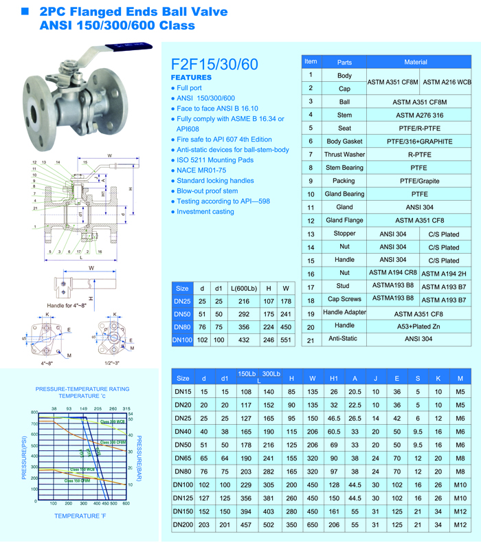 2PC Flanged Ends Ball Valve ANSI 150/300/600 Class