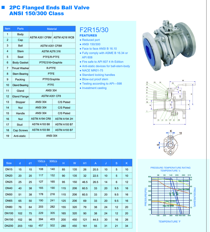 2PC Flanged Ends Ball Valve ANSI 150/300 Class