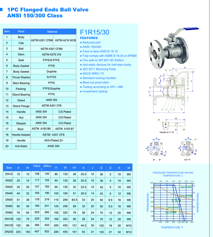 1PC Flanged Ends Ball Valve ANSI 150/300 Class