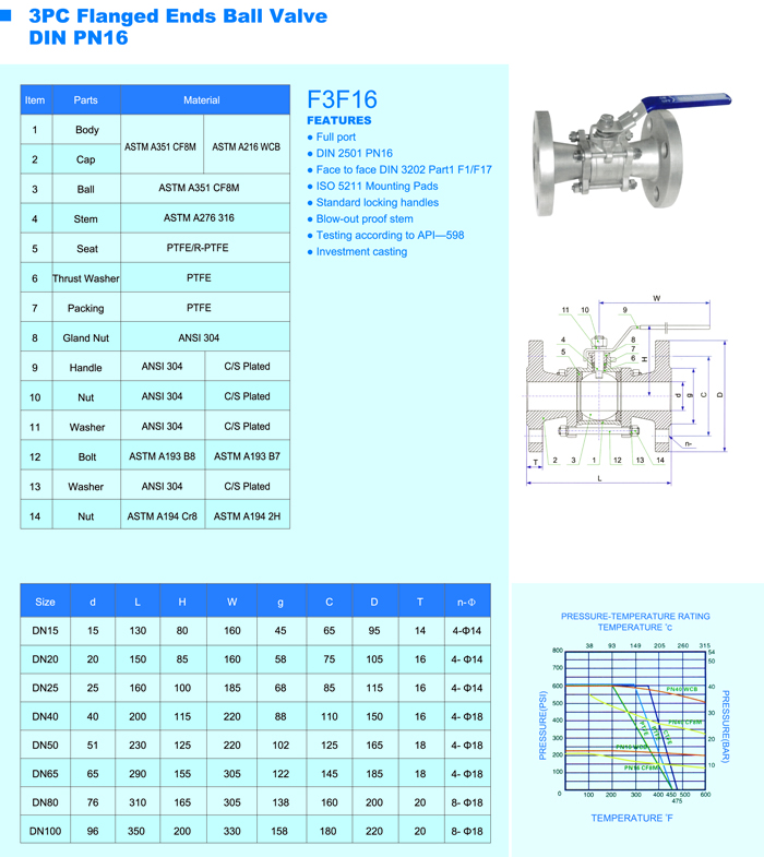 3PC Flanged Ends Ball Valve DIN PN16