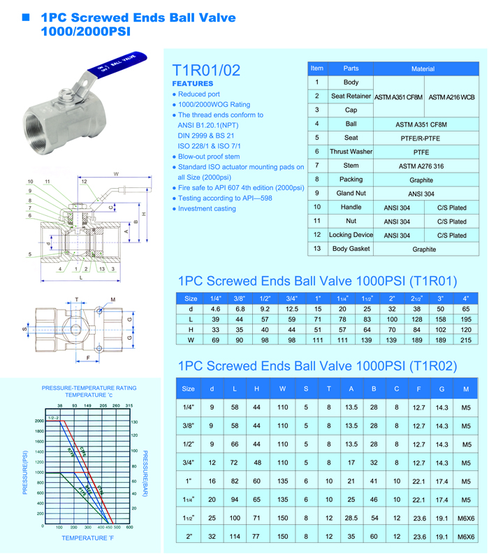 1PC Screwed Ends Ball Valve 1000/2000PIS