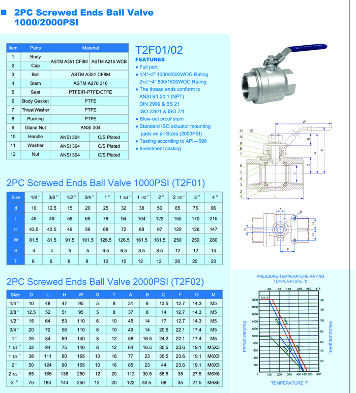 2PC Screwed Ends Ball Valve 1000/2000PIS