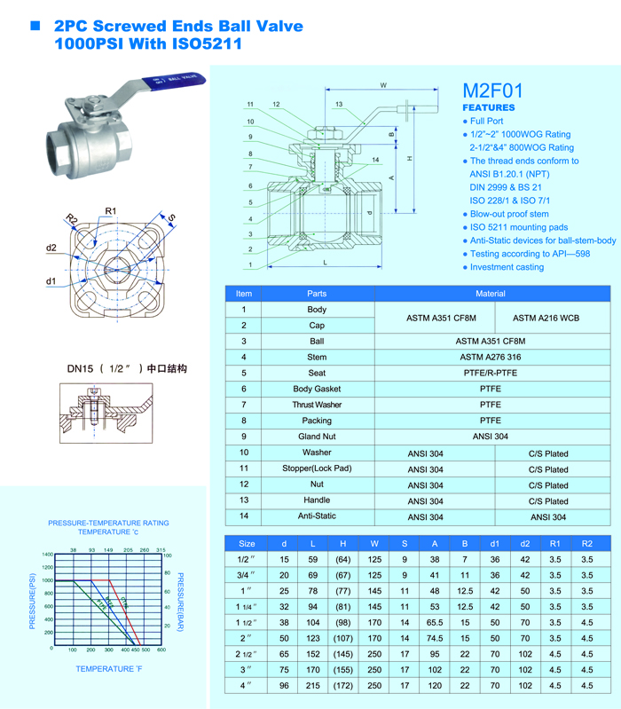 2PC Screwed Ends Ball Valve 1000PIS With ISO5211