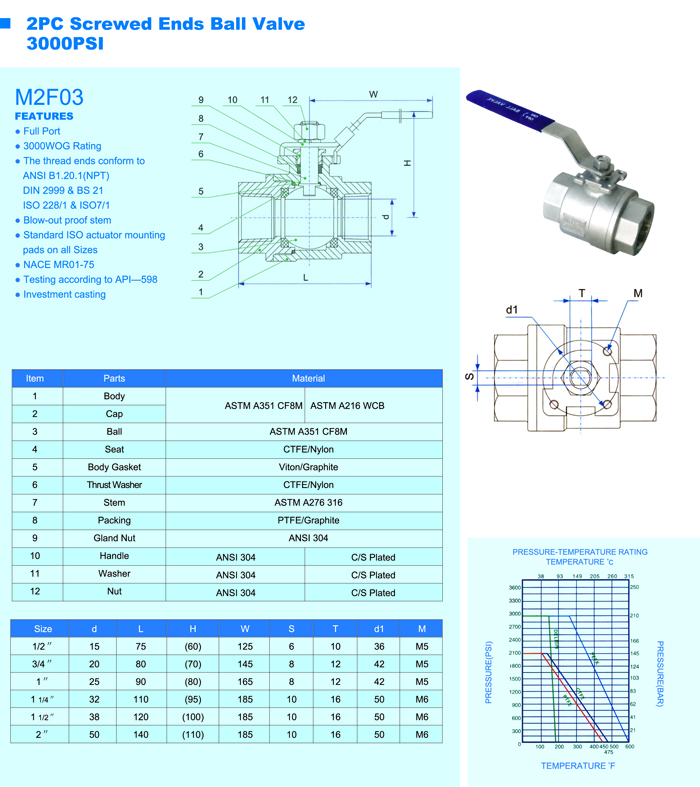 2PC Screwed Ends Ball Valve 3000PIS