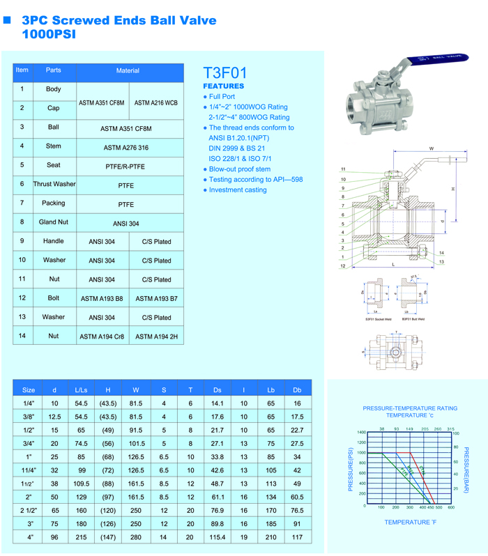 2PC Screwed Ends Ball Valve 6000PIS