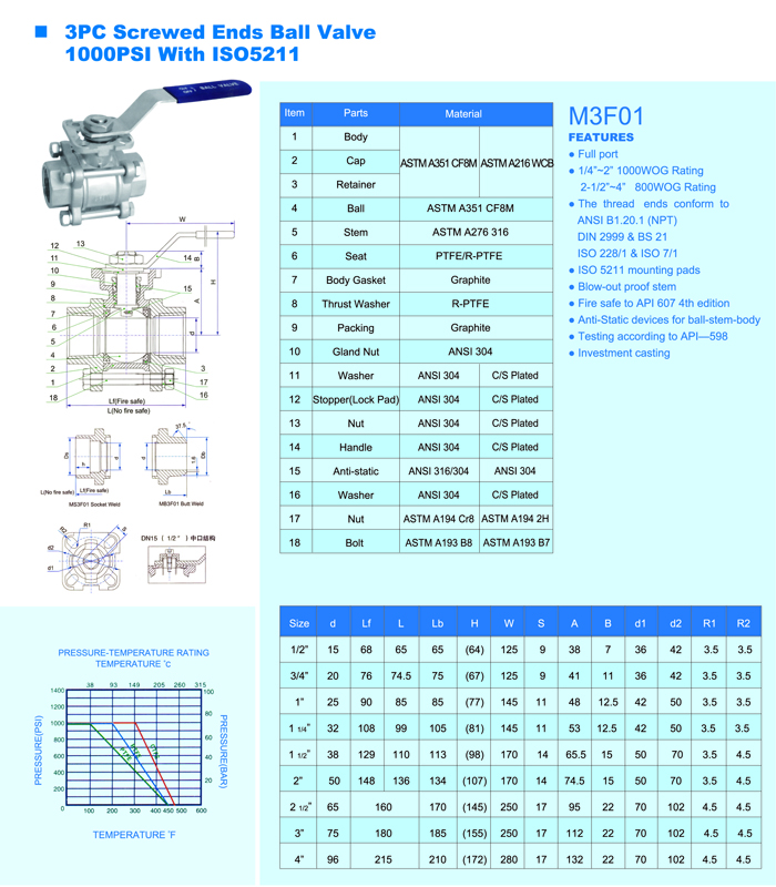 3PC Screwed Ends Ball Valve1000PIS With ISO5211