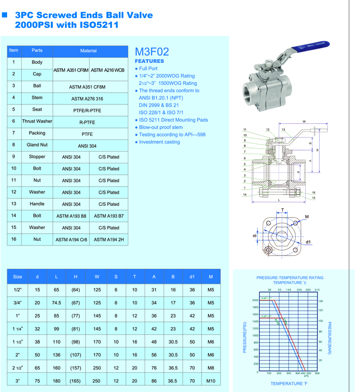 3PC Screwed Ends Ball Valve2000PIS With ISO5211