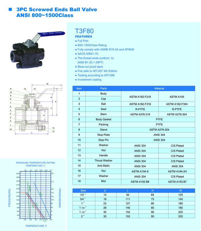 3PC Screwed Ends Ball Valve ANSI 800~1500Class