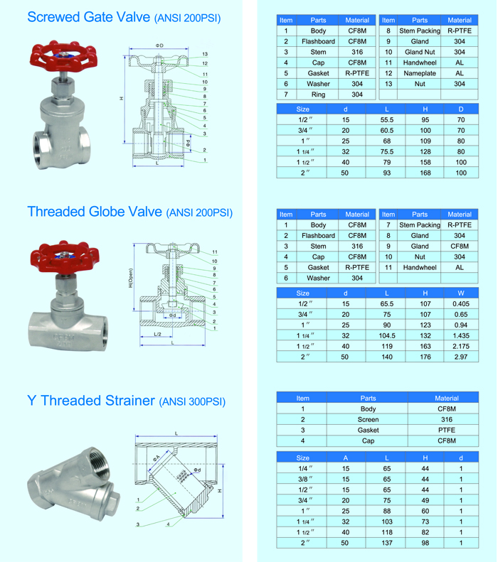 Screwed Gate Valve(ANSI 200PSI)