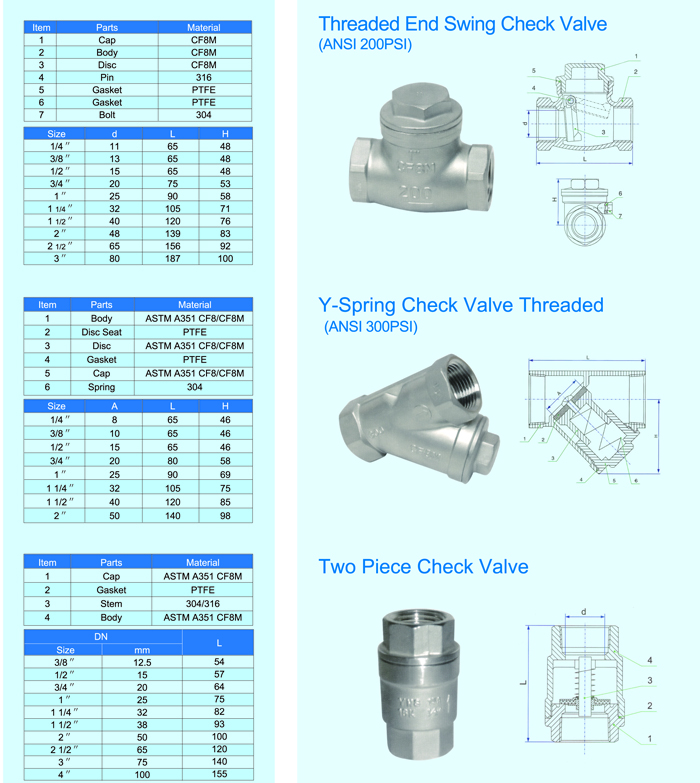 Y-Spring Check Valve Threaded(ANSI 300PSI)