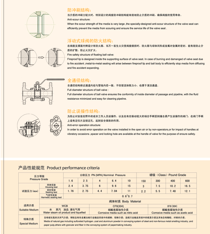 BALL VALVE STRUCTURAL CHARACTERISTIC