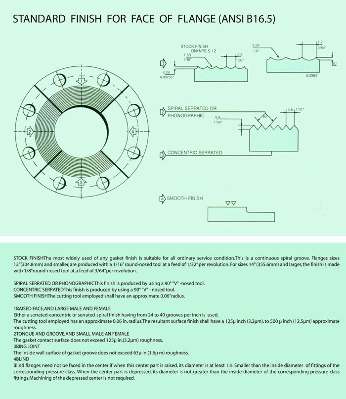 STANDARD FINISH FOR FACE OF FLANGE(ANSI B16.5)