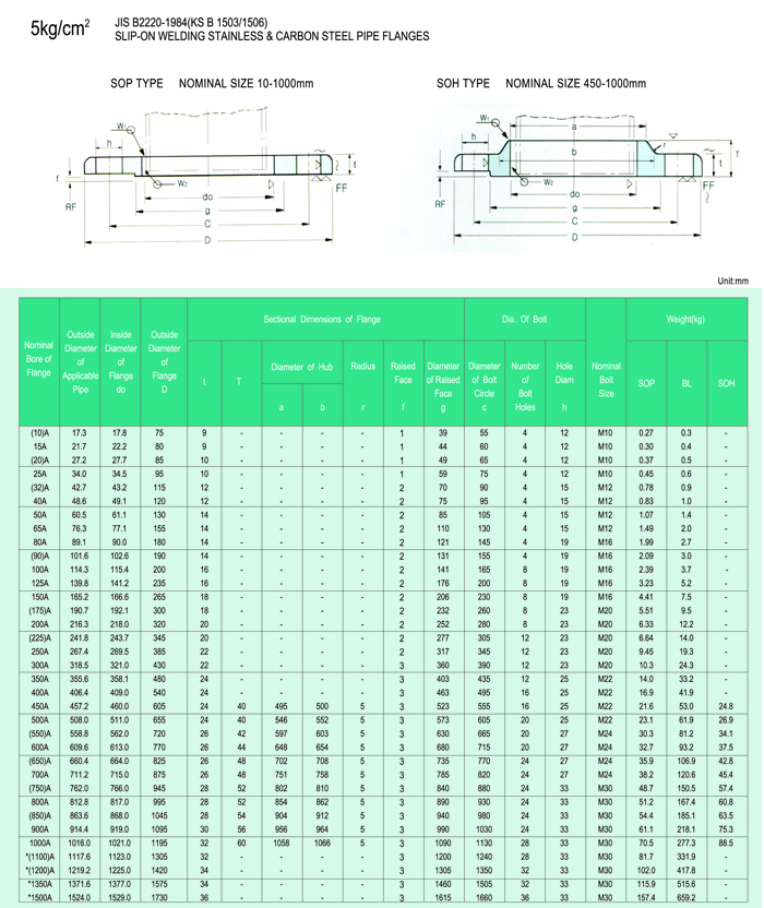 5kg/cm² JIS B2220-1984(KS B 1503/1506)