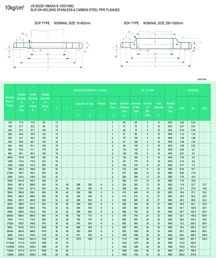 10kg/cm² JIS B2220-1984(KS B 1503/1506)