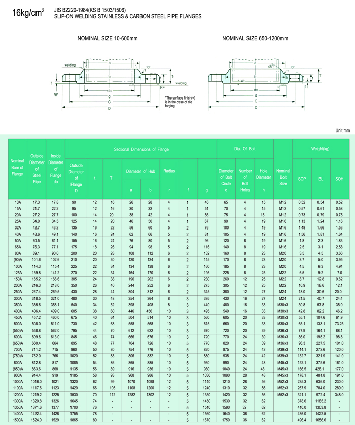 16kg/cm² JIS B2220-1984(KS B 1503/1506)