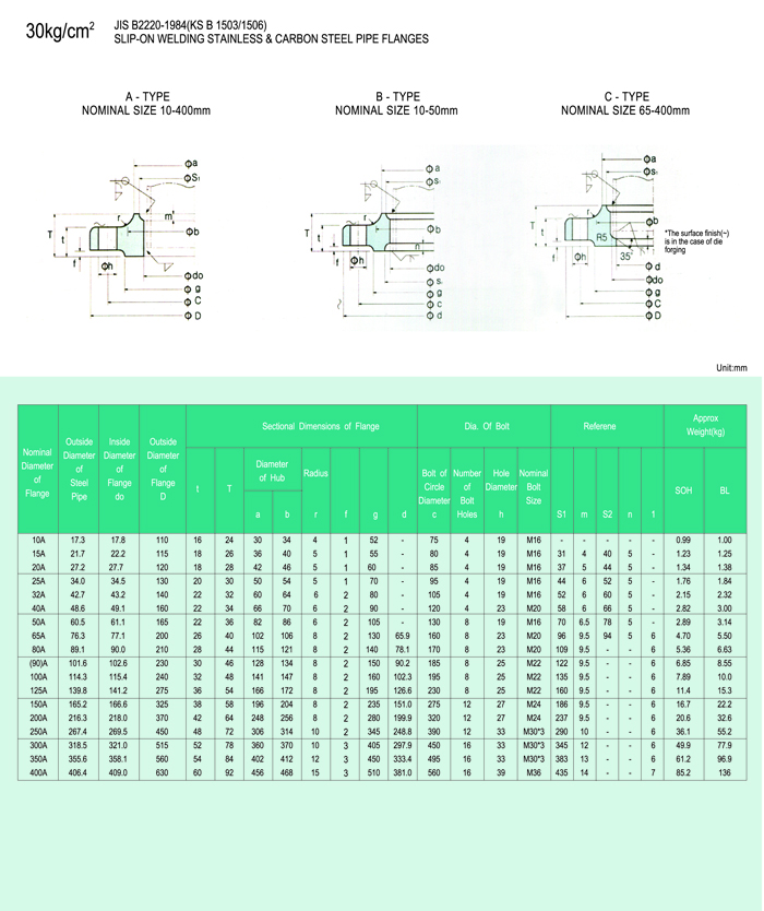 30kg/cm² JIS B2220-1984(KS B 1503/1506)