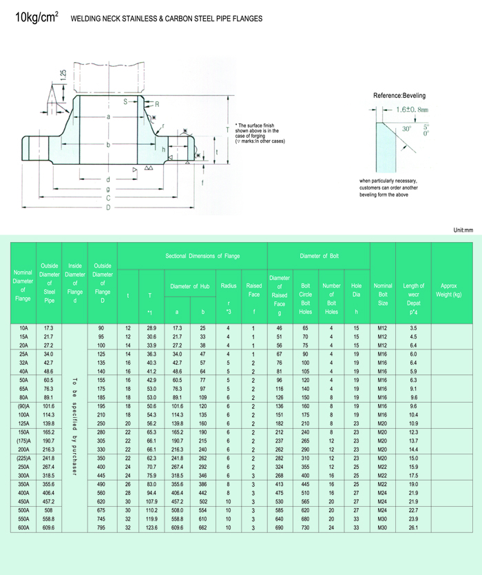 10kg/cm²