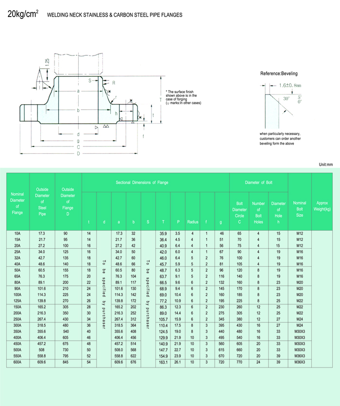 20kg/cm²