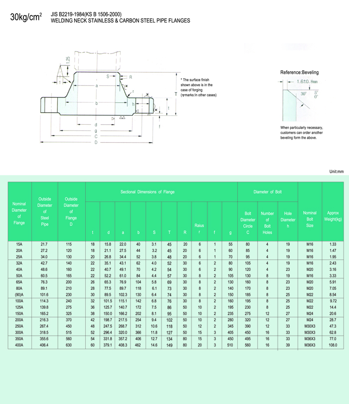 30kg/cm² JIS B2219-1984(KS B 1506/2000)