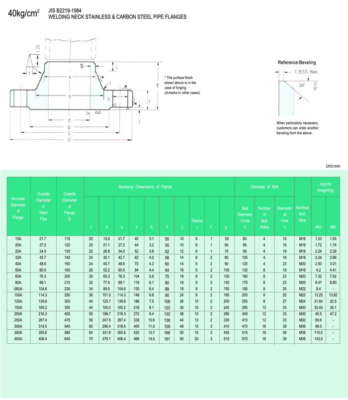 40kg/cm² JIS B2219-1984