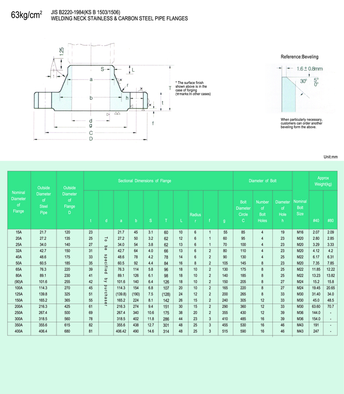 63kg/cm² JIS B2220-1984(KS B 1503/1506)