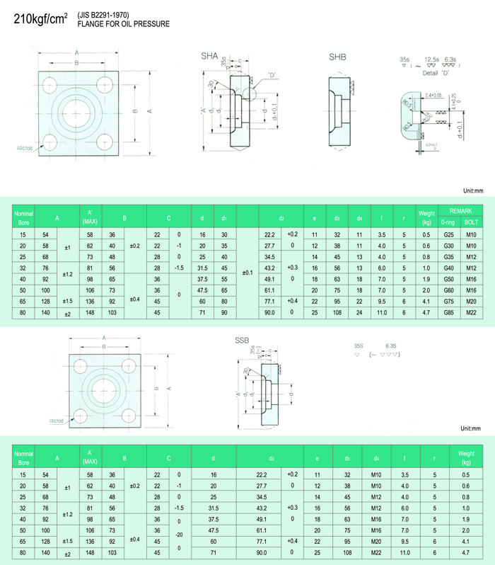 210kgf/cm² (JIS B2291-1970)    PAGE58