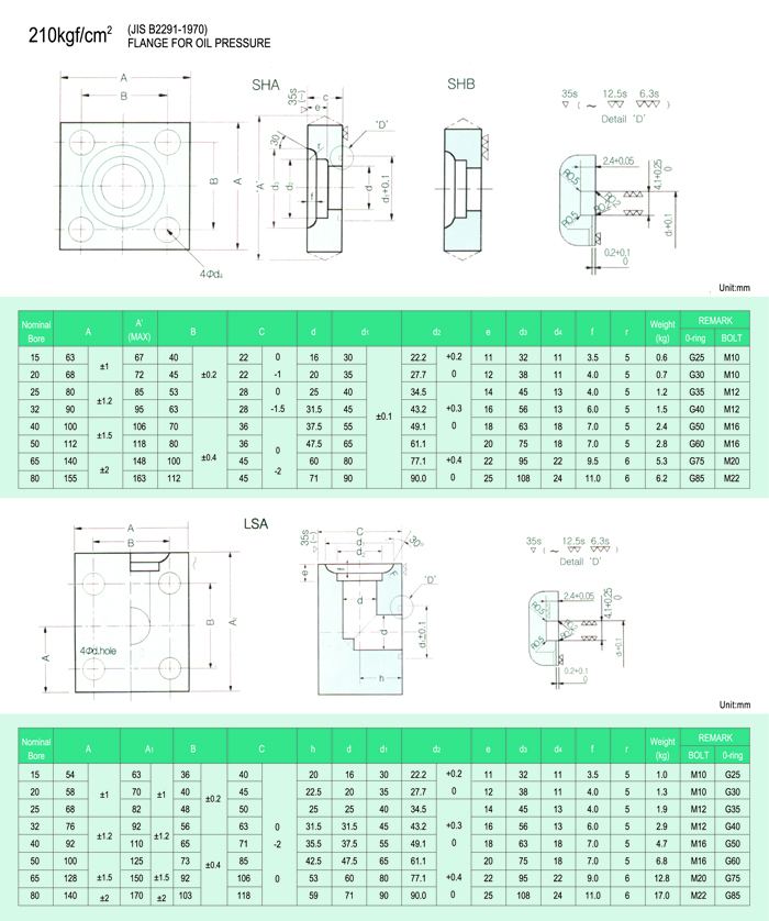 210kgf/cm² (JIS B2291-1970)