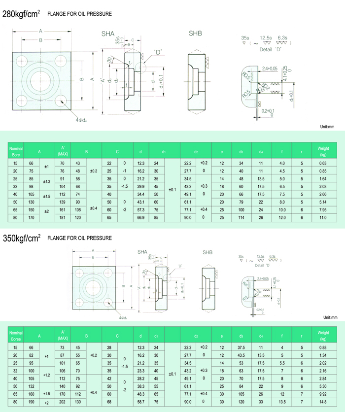 280kgf/cm²