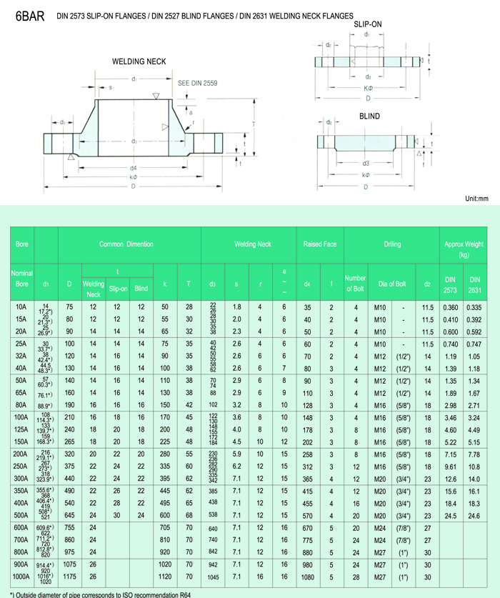 6BAR DIN STANDARD