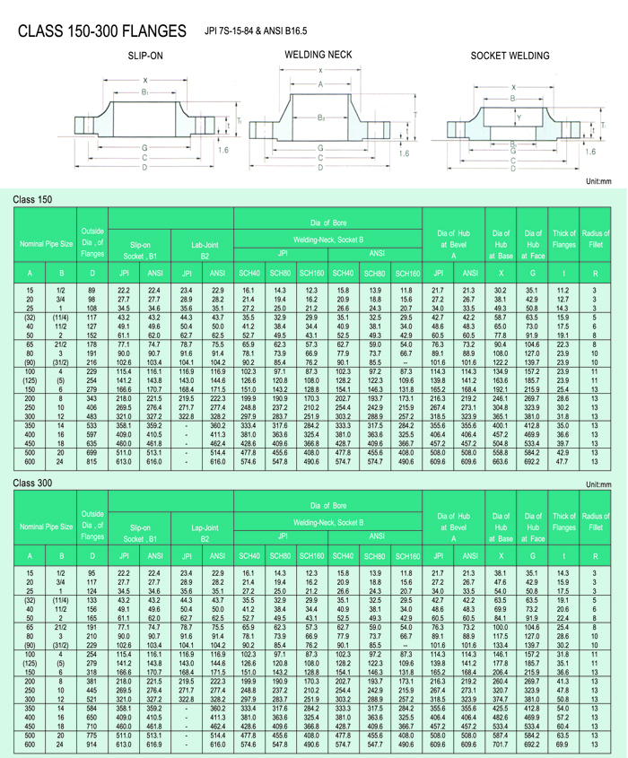 CLASS 150-300 FLANGES