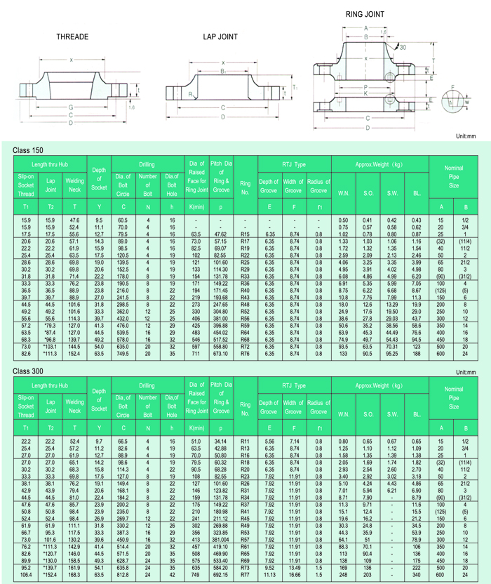 CLASS 150-300  FLANGES