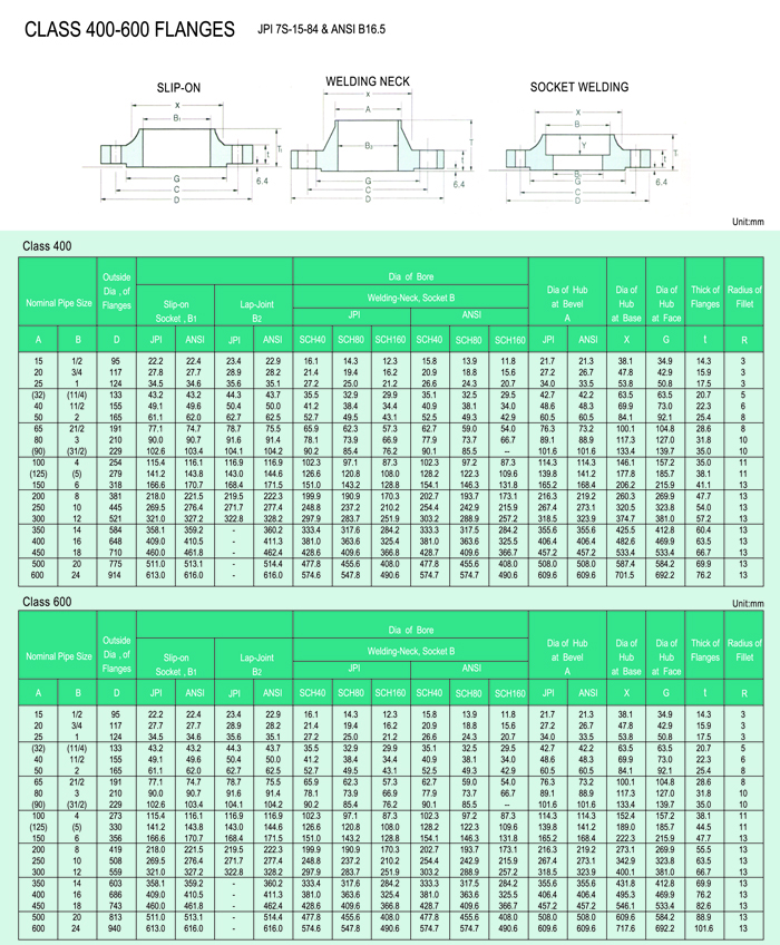 CLASS 400-600 FLANGES