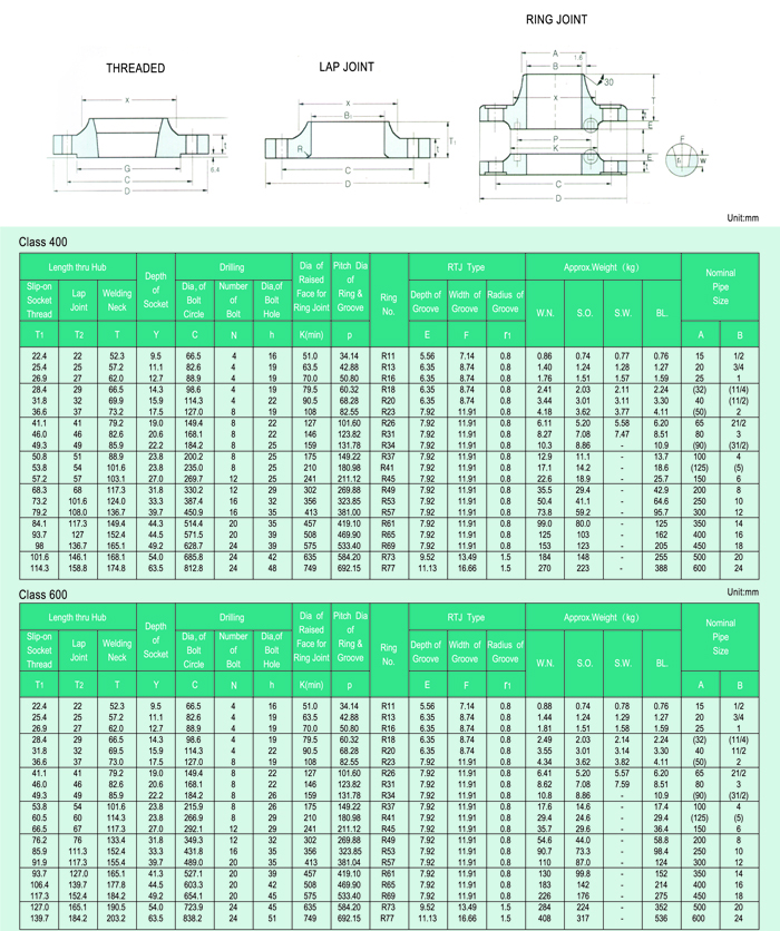 CLASS 400-600  FLANGES